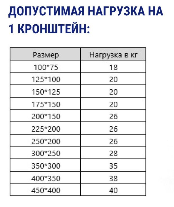 Металлический кронштейн-уголок Белый