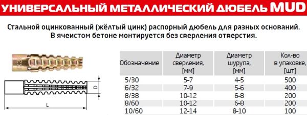 Дюбель универсальный металлический MUD