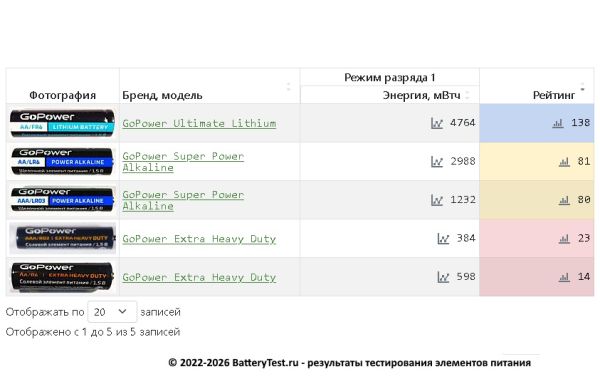 Батарейка Alkaline AA (LR6)